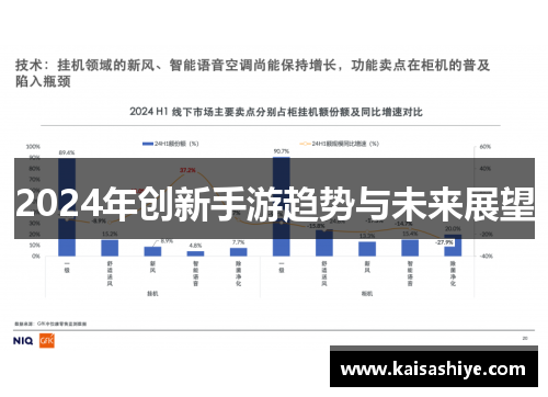 2024年创新手游趋势与未来展望